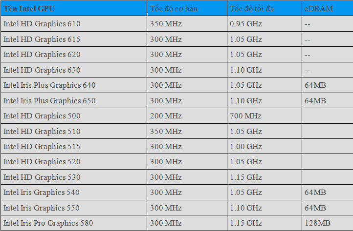 Một số điều cần biết về chip đồ hoạ tích hợp Intel HD Graphics