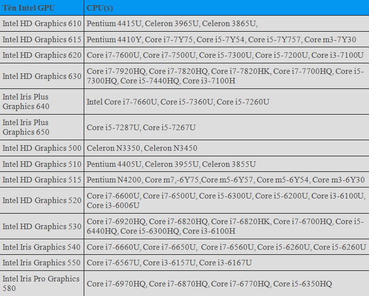 Một số điều cần biết về chip đồ hoạ tích hợp Intel HD Graphics
