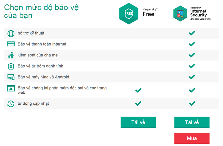 Kaspersky Free – Phần mềm diệt virus miễn phí tốt nhất hiện nay