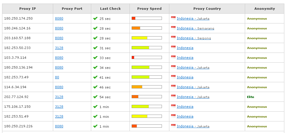 Hướng dẫn các đổi tên Facebook 1 chữ cực kì đơn giản