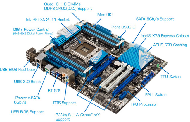 Chẩn đoán và xử lý các sự cố về Mainboard